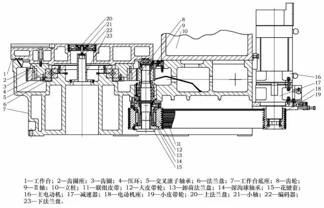 交叉滾子軸承在新型高速立式車床工作臺應(yīng)用設(shè)計案例